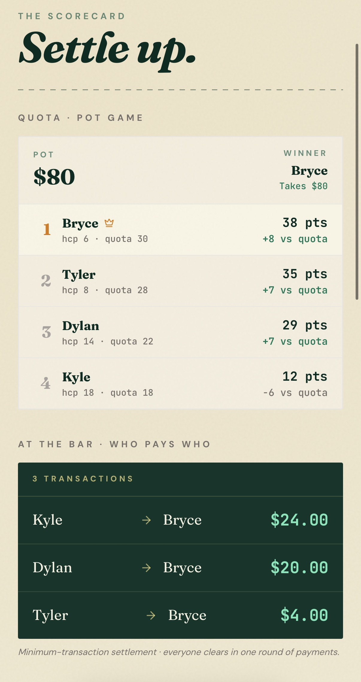The Summary screen showing who pays whom in the fewest transactions.